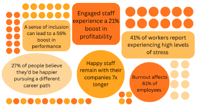 Statistics of happy staff blog post
