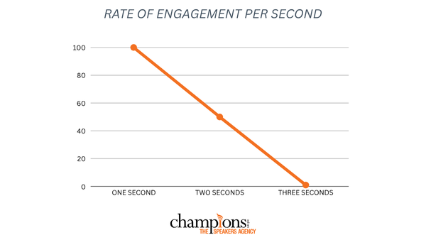 Research in 2022 Found That Presenters Have 3 Seconds per Presentation Slide to Capture Audience’s Attention