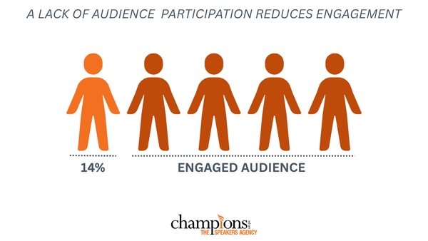 A Lack of Audience Participation Can Reduce Presentation Engagement by 14%