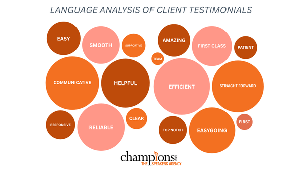 The Majority of Clients Seek a Speaker’s Agency That Is Communicative, Reliable & Helpful