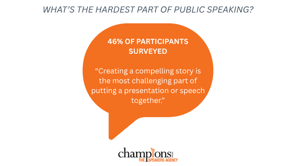 Storytelling Is the Most Challenging Part of a Presentation, According to 46% of Presenters