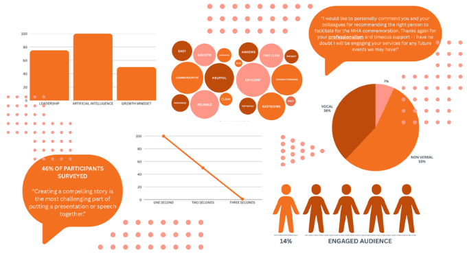 10 Public Speaking Statistics You Didn’t Know (Updated for 2025)