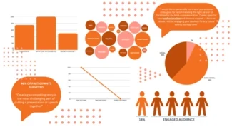 Top 10 Public Speaking Statistics Official List