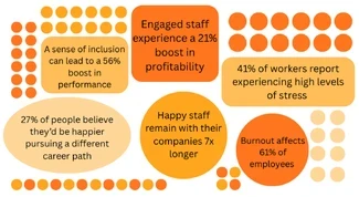 Statistics of happy staff blog post