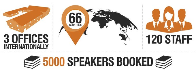 After Dinner Speakers Champions Speakers After Dinner Speakers Champions Speakers